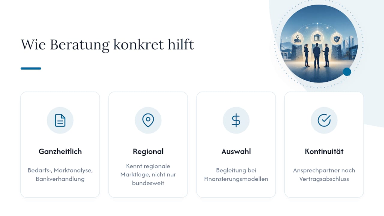 Wie unterstützt eine Beratung Firmenkunden konkret? — overview diagram